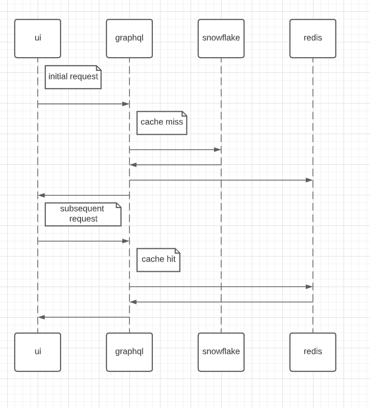 velocity-query-caching